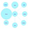 VeryRelated.com - Explore how things are related.
